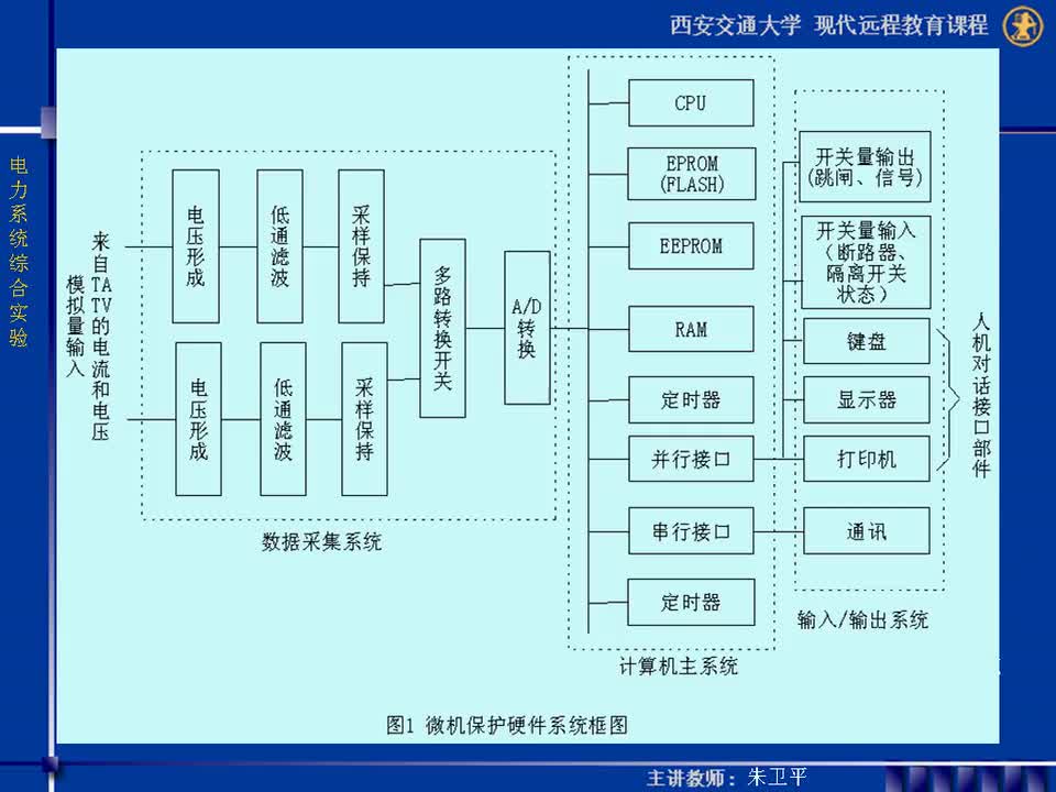 #硬聲創(chuàng)作季 #電力 電力系統(tǒng)綜合實驗-12-2.3電磁型三相一次重合閘裝置實驗及微機保護(hù)-4