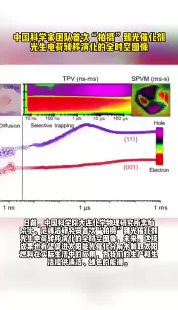 中國科學(xué)家團(tuán)隊(duì)首次“拍攝”到光催化光生電荷轉(zhuǎn)移演化的全時(shí)空?qǐng)D像