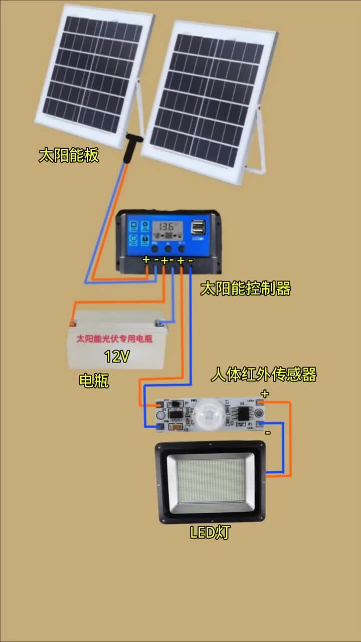 #光伏太阳能庭院灯路灯#太阳能路灯太阳能人体感应灯#硬声创作季 