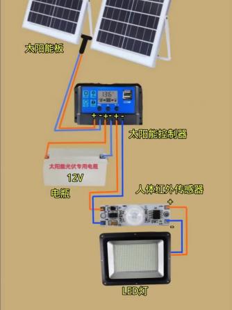 新能源,光伏,体感,人体感应,体感交互,体感侦测,体感应用,体感技术,体感控制,体感操控,体感设备,双目体感,人体感应模块,人体感应控制,人体感应开关,体感交互技术,体感控制功能,体感控制系统,红外人体感应,长导体感应电压,红外人体感应IC,体感控制器,人体感应器,庭院灯,路灯,太阳,太阳能路灯