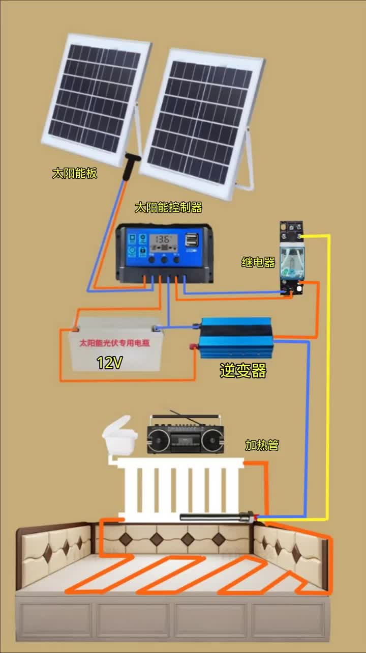 #太阳能发电光伏发电#环保节能取暖太阳能发电取暖装置#硬声创作季 