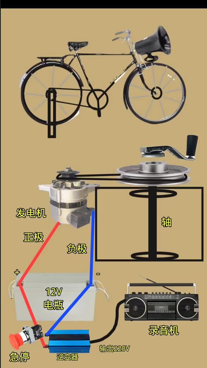#电工知识分享做一个发电装置#硬声创作季 