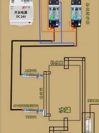 DIY,液位计