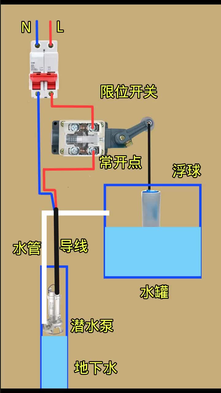 第3集｜#冬奥百人大咖团#电工#水电工艺用限位开关做一个液位补水装置#硬声创作季 