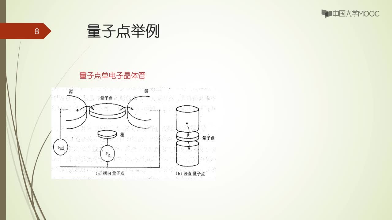 #硬声创作季 #纳米技术 纳米电子学-1.1 纳米技术基础知识-纳米物质-2