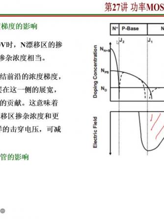 MOSFET,FET,功率半导体,功率MOSFET