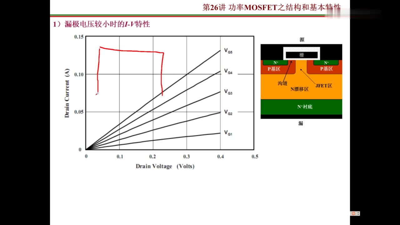 #硬聲創作季 #半導體元器件 功率半導體器件-26-功率MOSFET1-3