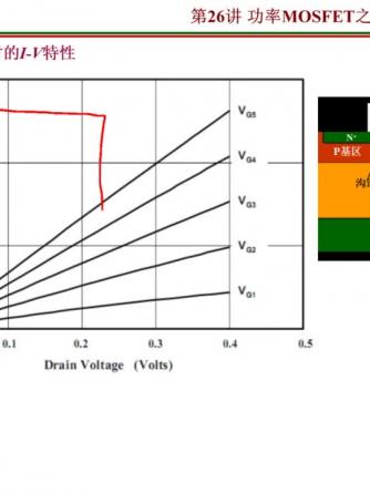 MOSFET,FET,功率半导体,功率MOSFET