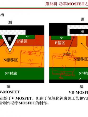 MOSFET,FET,功率半导体,功率MOSFET