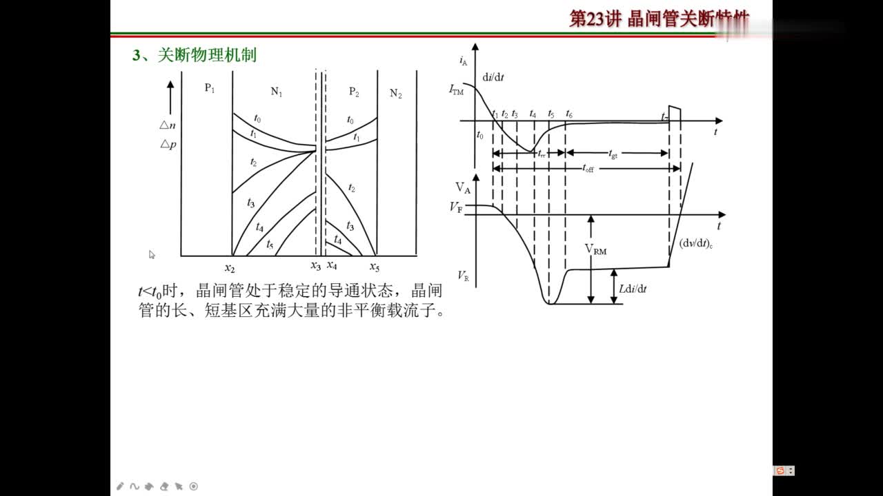 #硬声创作季 #半导体元器件 功率半导体器件-23-晶闸管的关断特性-2