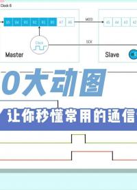 都2022了還有人不懂通信協(xié)議原理，不會吧？不會是你吧？速看10大動圖快速了解常用通信協(xié)議原理#通信協(xié)議 