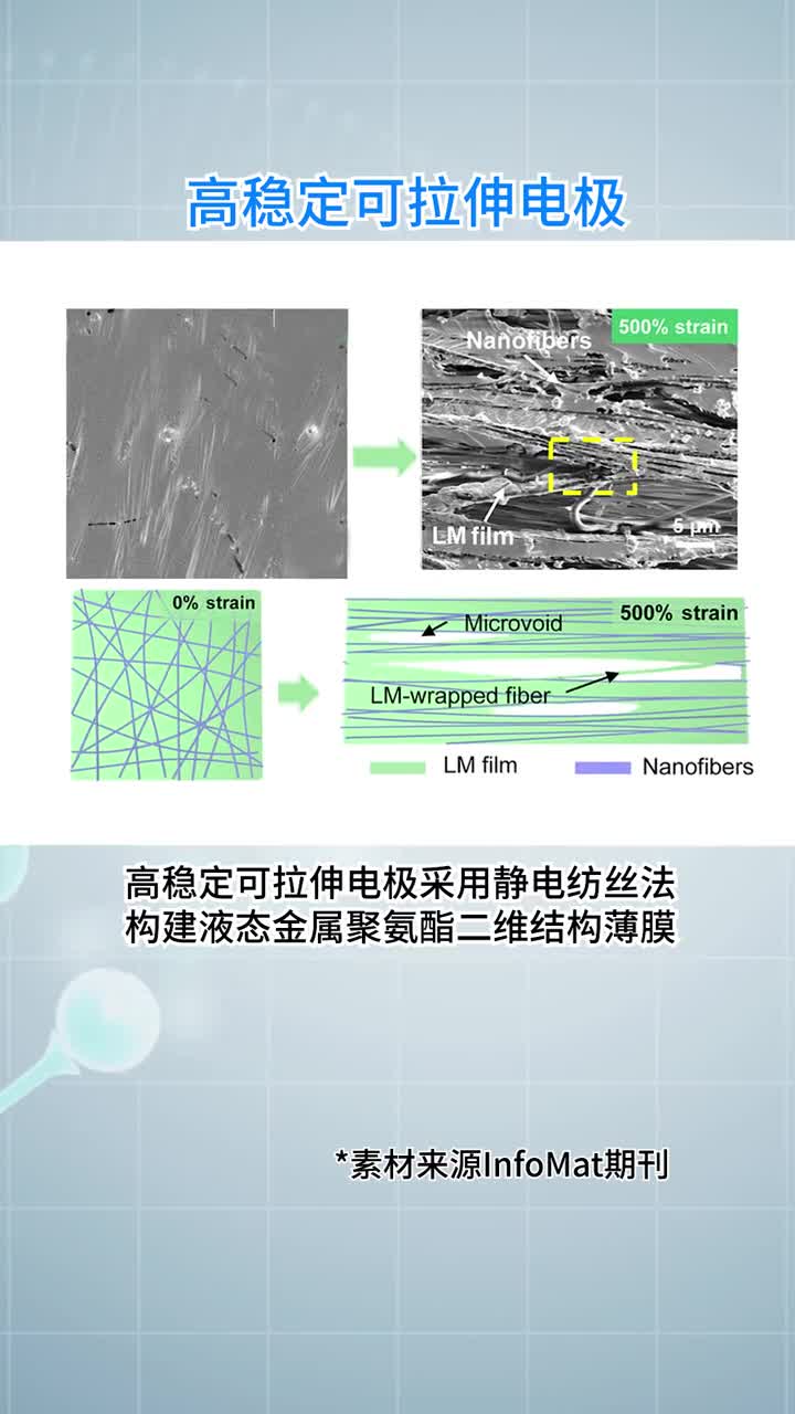 傳感黑科技——30萬次拉扯也無法破壞其傳感性能的高穩定可拉伸電極！#傳感器 #黑科技 #硬聲創作季 