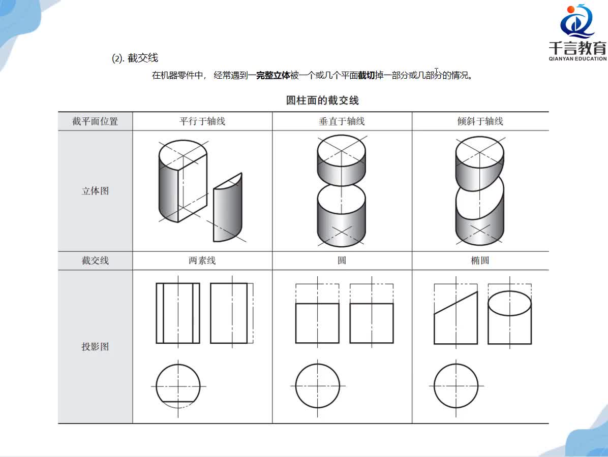 #硬聲創作季  數控加工--UG編程：第4課：UG制圖-三視圖投影截交線與相貫線分析與區別（理論篇）