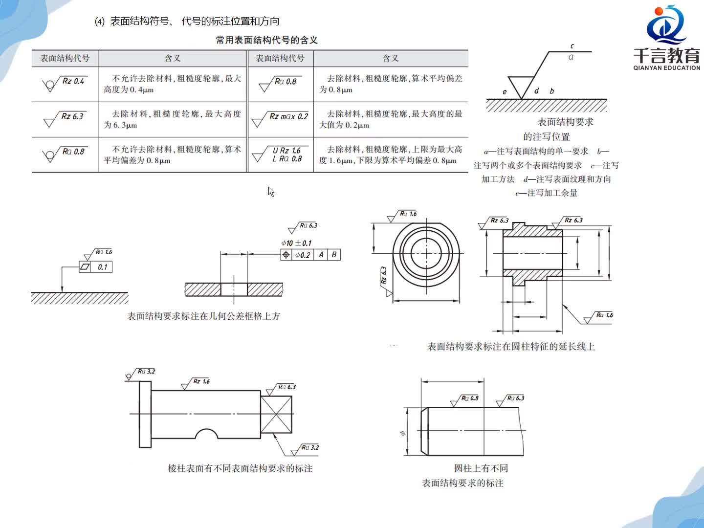 #硬聲創作季  數控加工--UG編程：第30課：UG制圖-表面粗糙度符號及標注位置與方向詳解