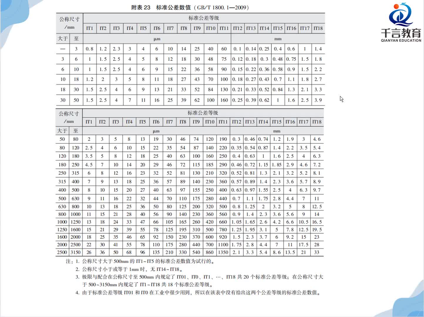 #硬聲創作季  數控加工--UG編程：第35課：UG制圖-極限值詳解公差查詢方法及細節