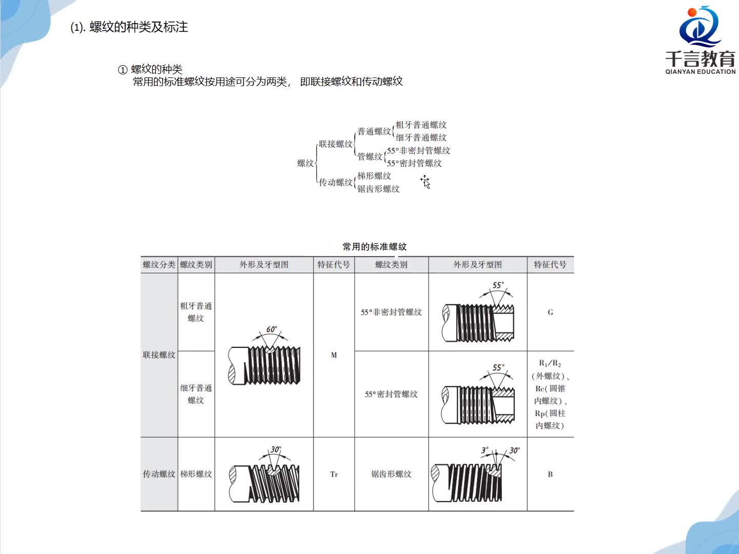 #硬聲創作季  數控加工--UG編程：第27課：UG制圖-螺紋的種類及標注詳解