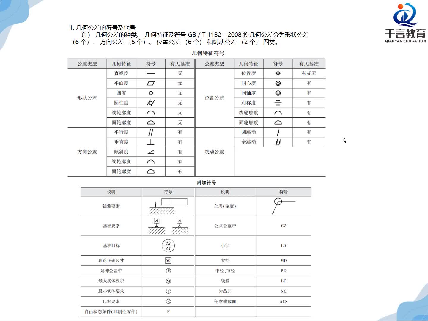 #硬聲創作季  數控加工--UG編程：第37課：UG制圖-形位公差標注方法與標注詳解