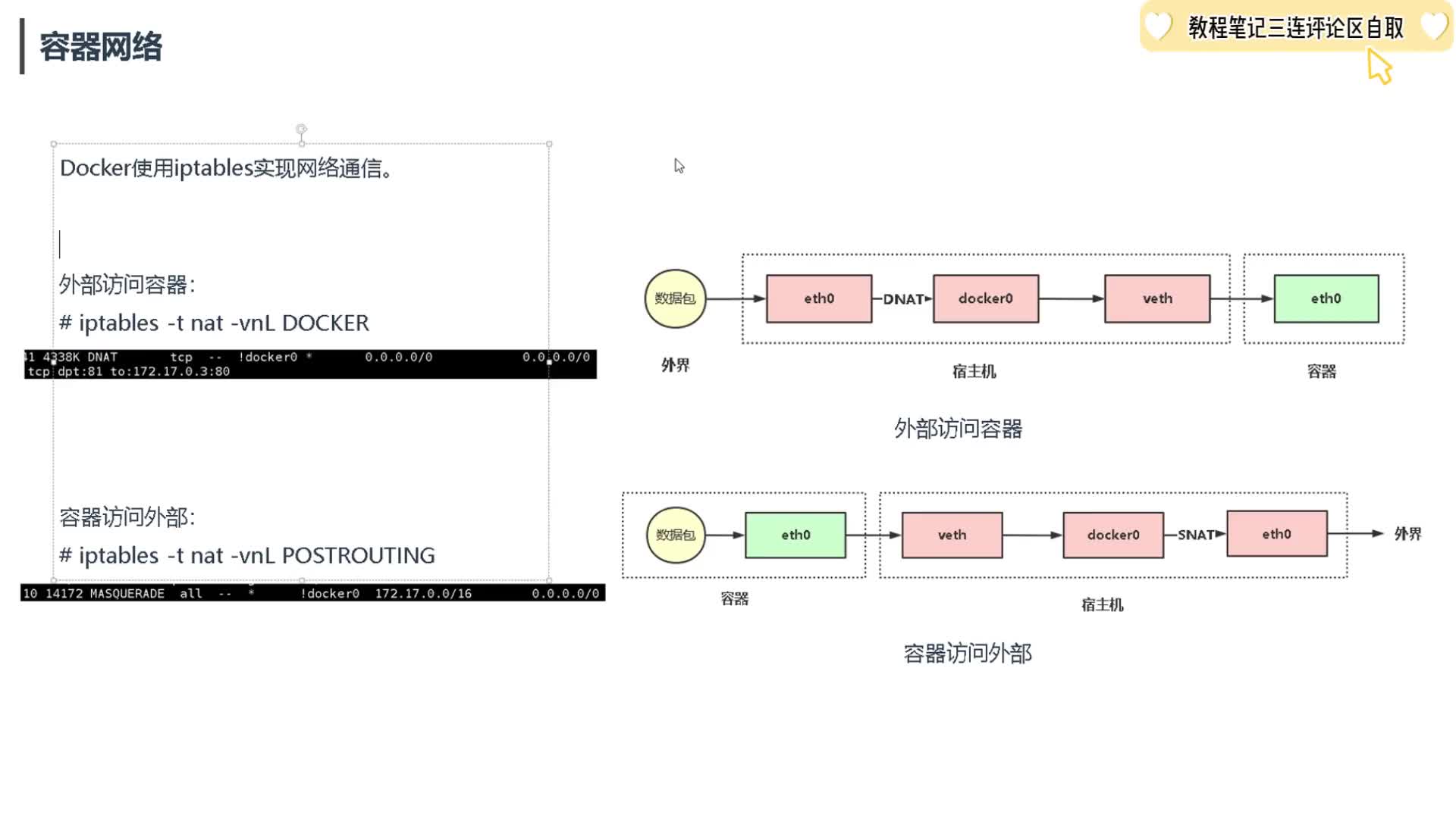 #硬聲創(chuàng)作季  云計(jì)算從入門到精通：2.14、【Docker系列】容器網(wǎng)絡(luò)實(shí)現(xiàn)原理