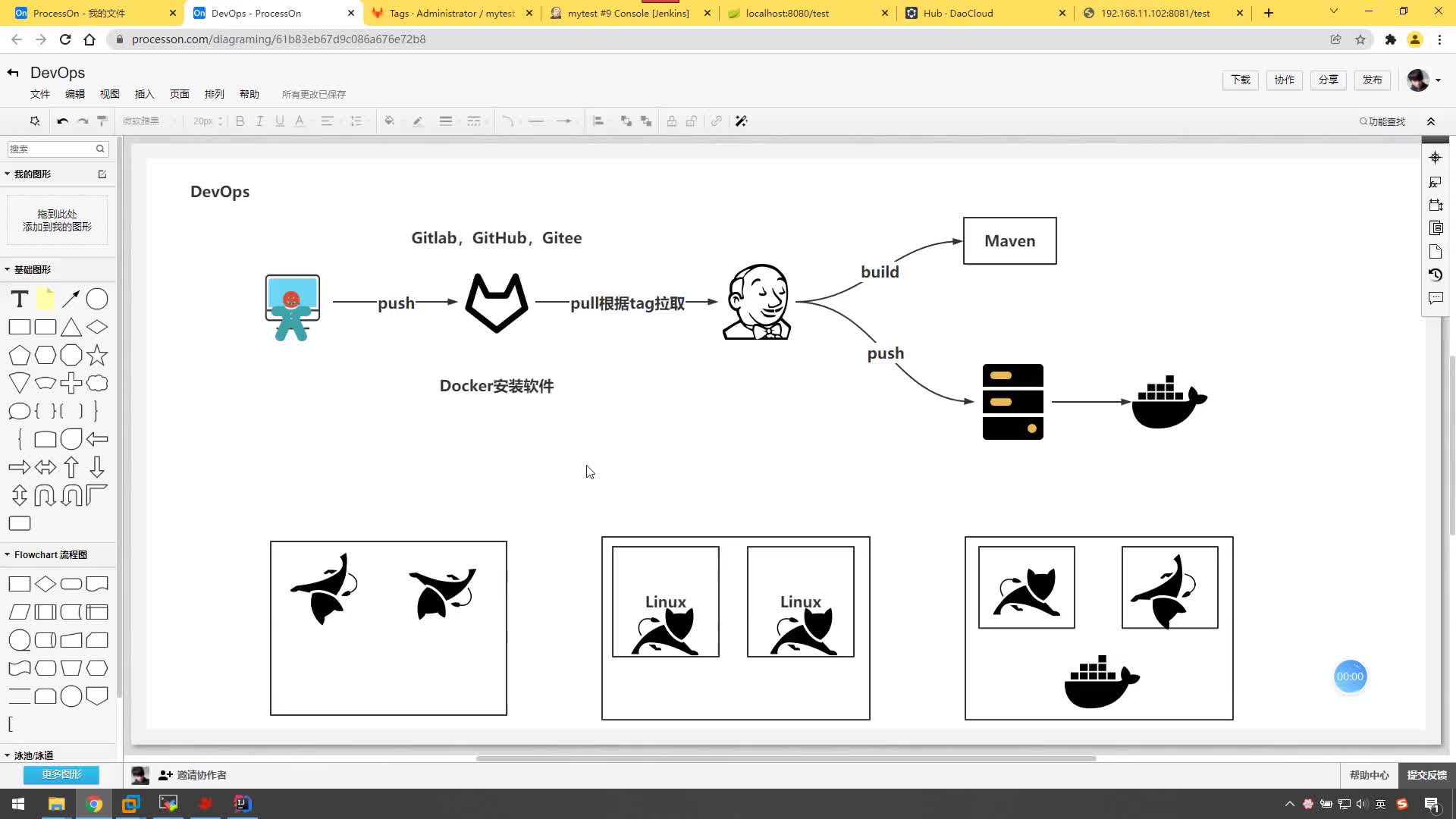 #硬聲創作季  云計算從入門到精通：5.11、【DevOps系列】SonarQube介紹和安裝