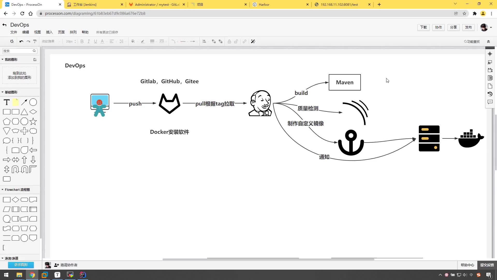 #硬聲創作季  云計算從入門到精通：5.16、【DevOps系列】Jenkins容器內部使用Docker