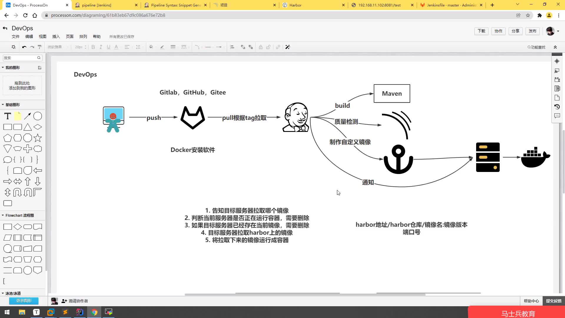 #硬聲創(chuàng)作季  云計算從入門到精通：5.25、【DevOps系列】pipeline-SonarQube檢測代碼