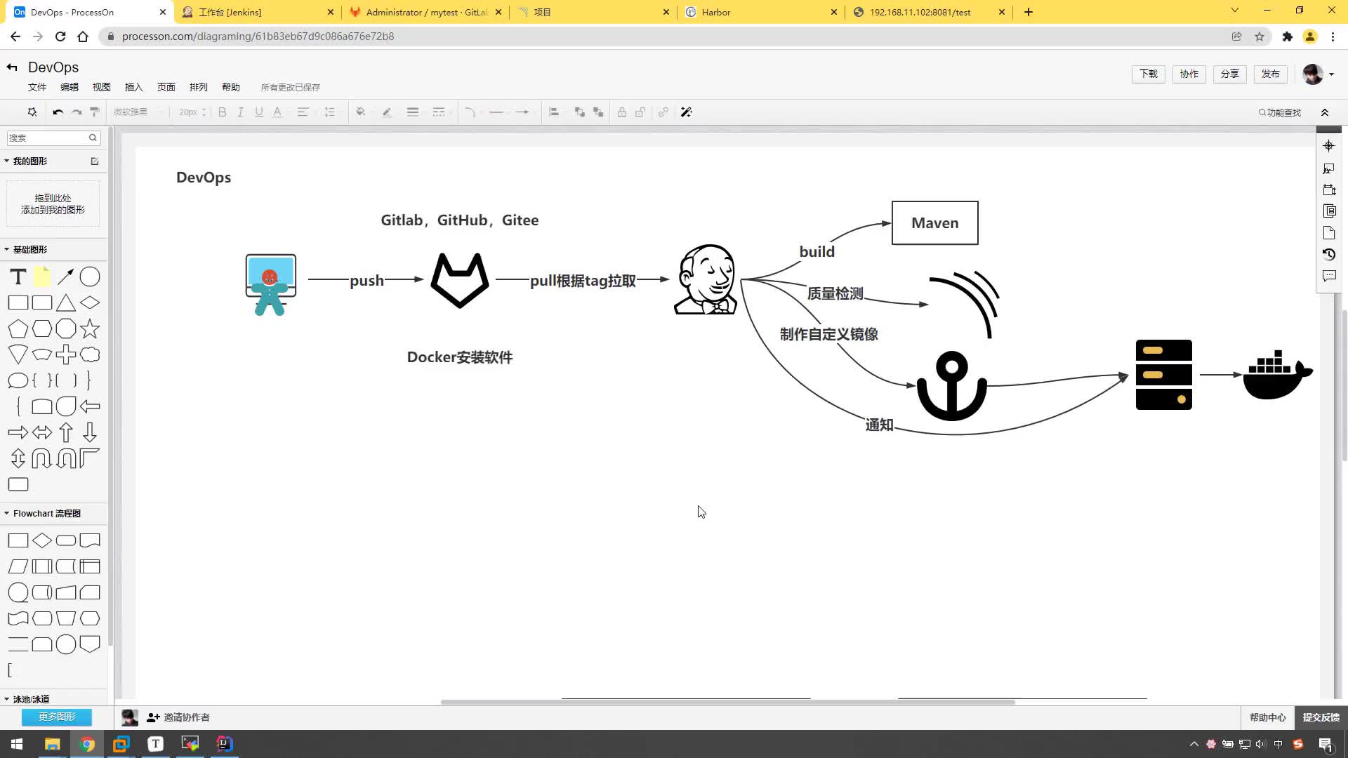 #硬聲創作季  云計算從入門到精通：5.17、【DevOps系列】Jenkins實現制作自定義鏡像并推送har