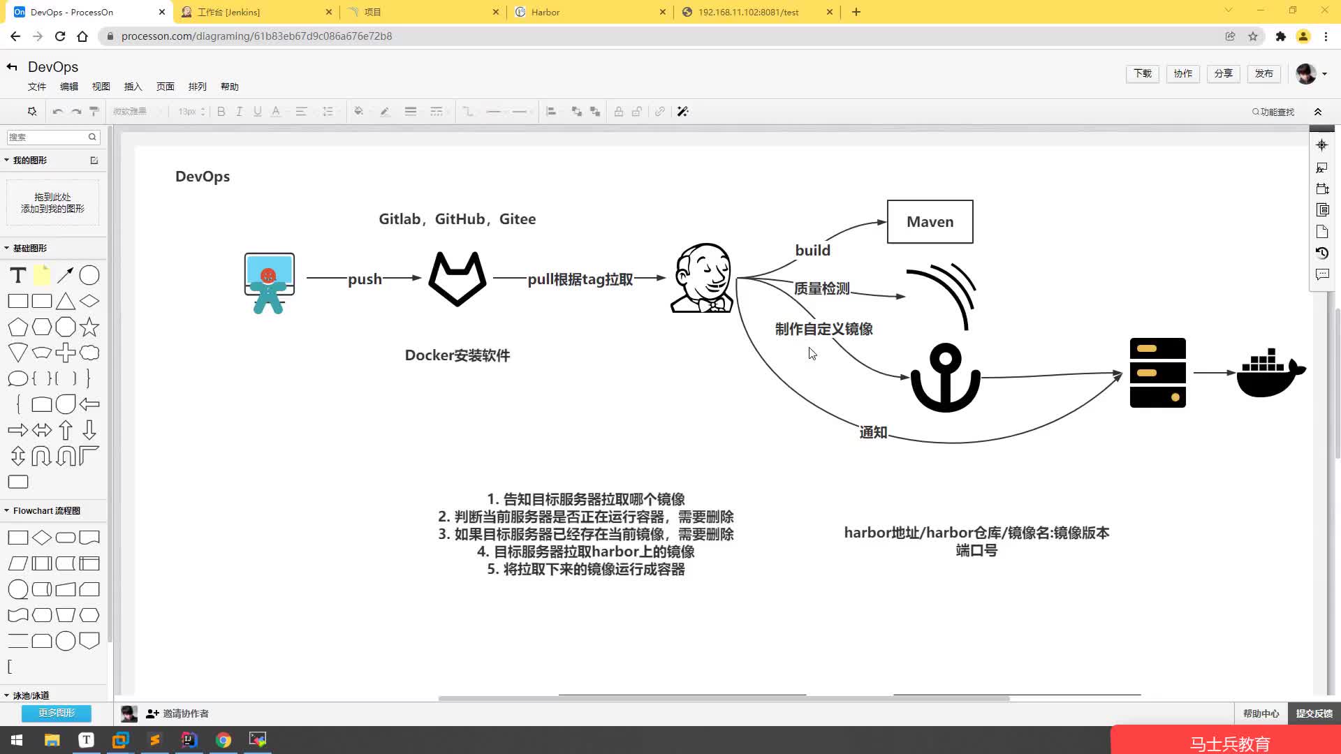 #硬聲創作季  云計算從入門到精通：5.20、【DevOps系列】Jenkins流水線任務初體驗