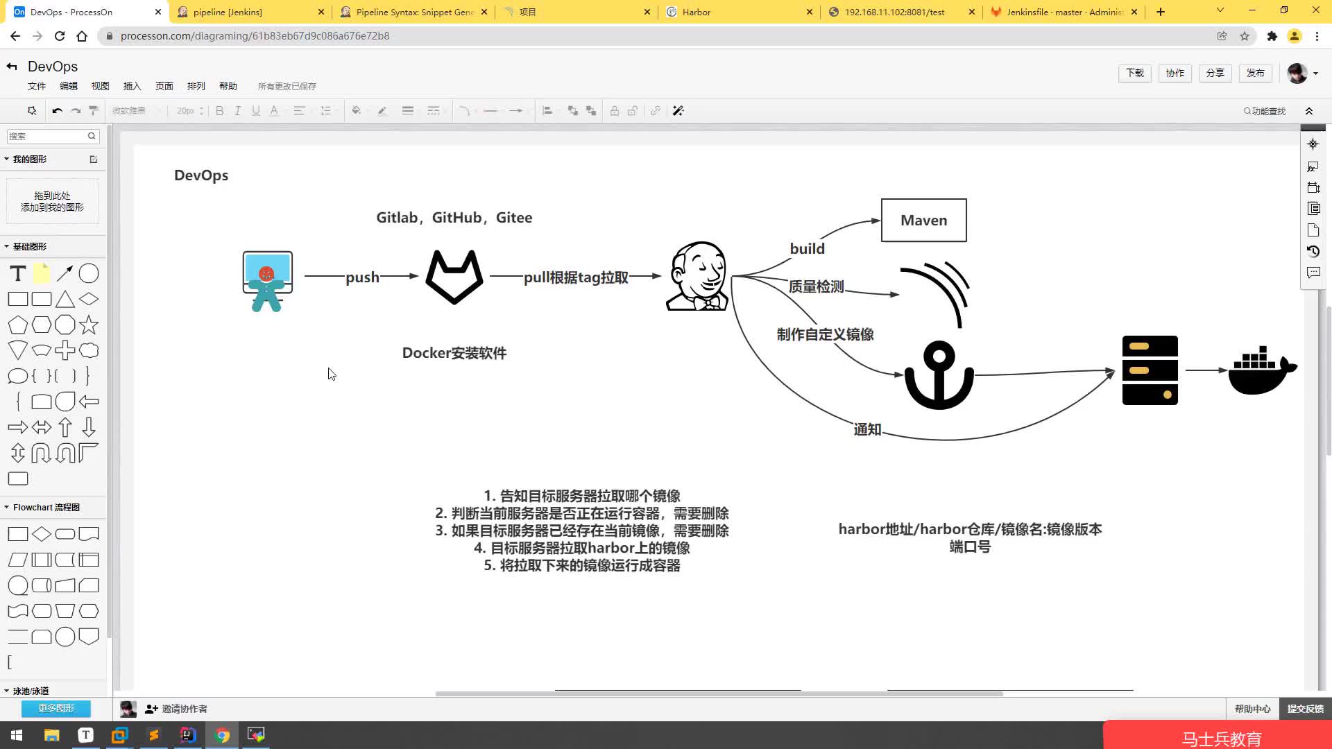 #硬聲創作季  云計算從入門到精通：5.24、【DevOps系列】pipeline-Maven構建項目