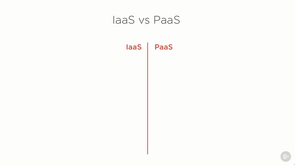 #硬声创作季  云计算培训（深信服）：云计算基础教程：46 - How Do IaaS and PaaS Co