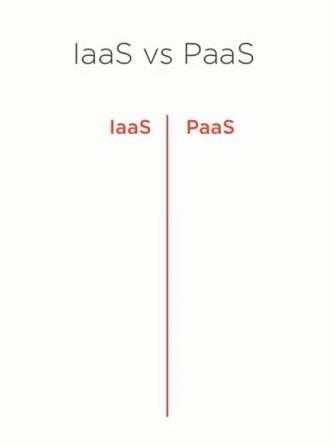 云计算,AAS,PaaS