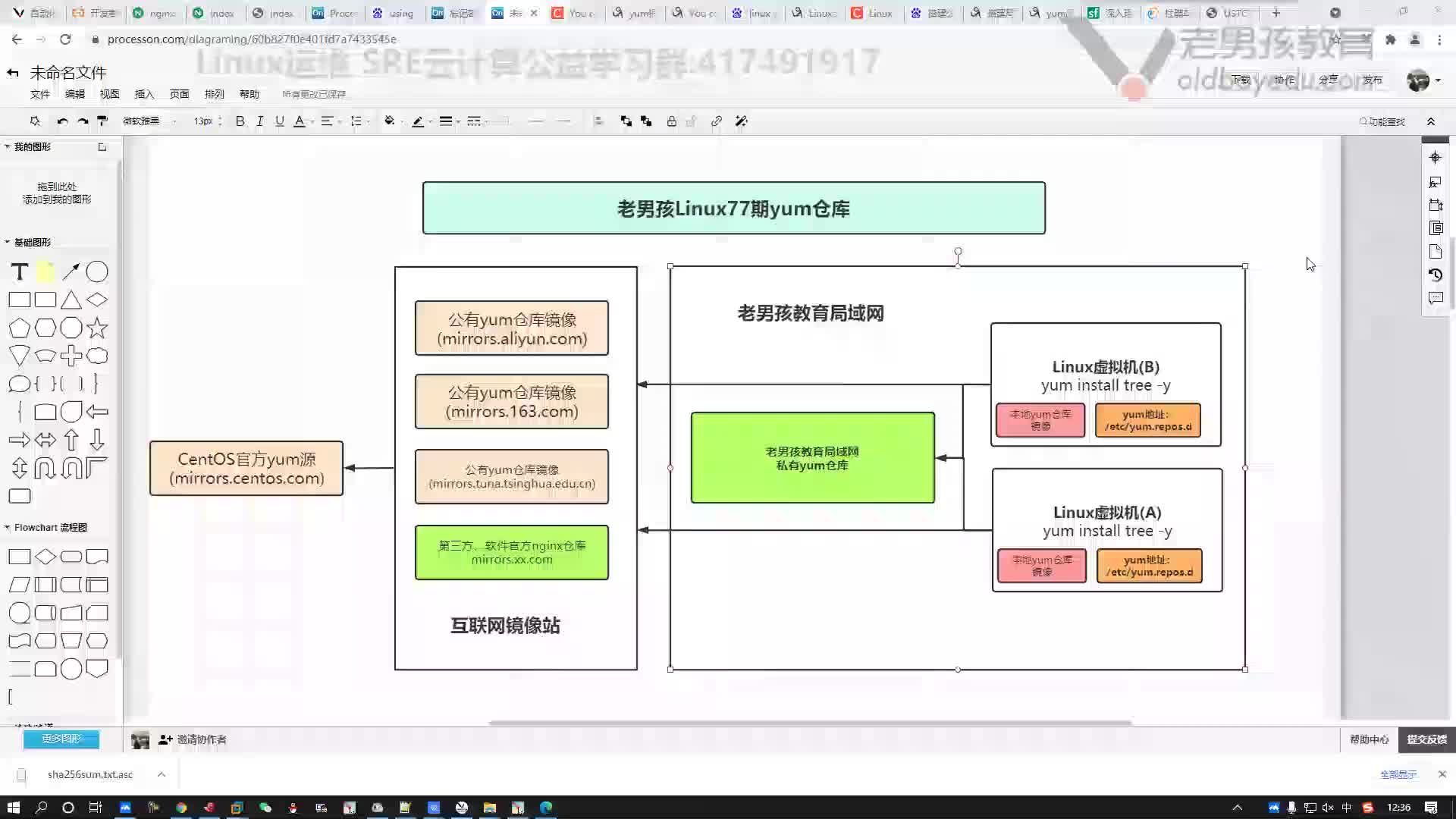 #硬聲創作季  云計算基礎入門：08-yum倉庫圖解大全回顧與更新