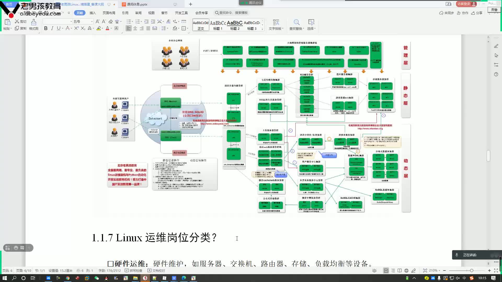 #硬聲創(chuàng)作季  云計(jì)算基礎(chǔ)入門：12-Linux運(yùn)維崗位劃分