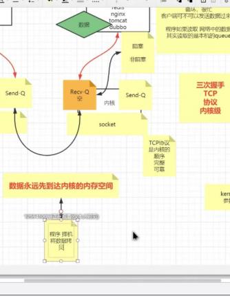 网络系统,多路复用器,复用器,多路复用,网络协议