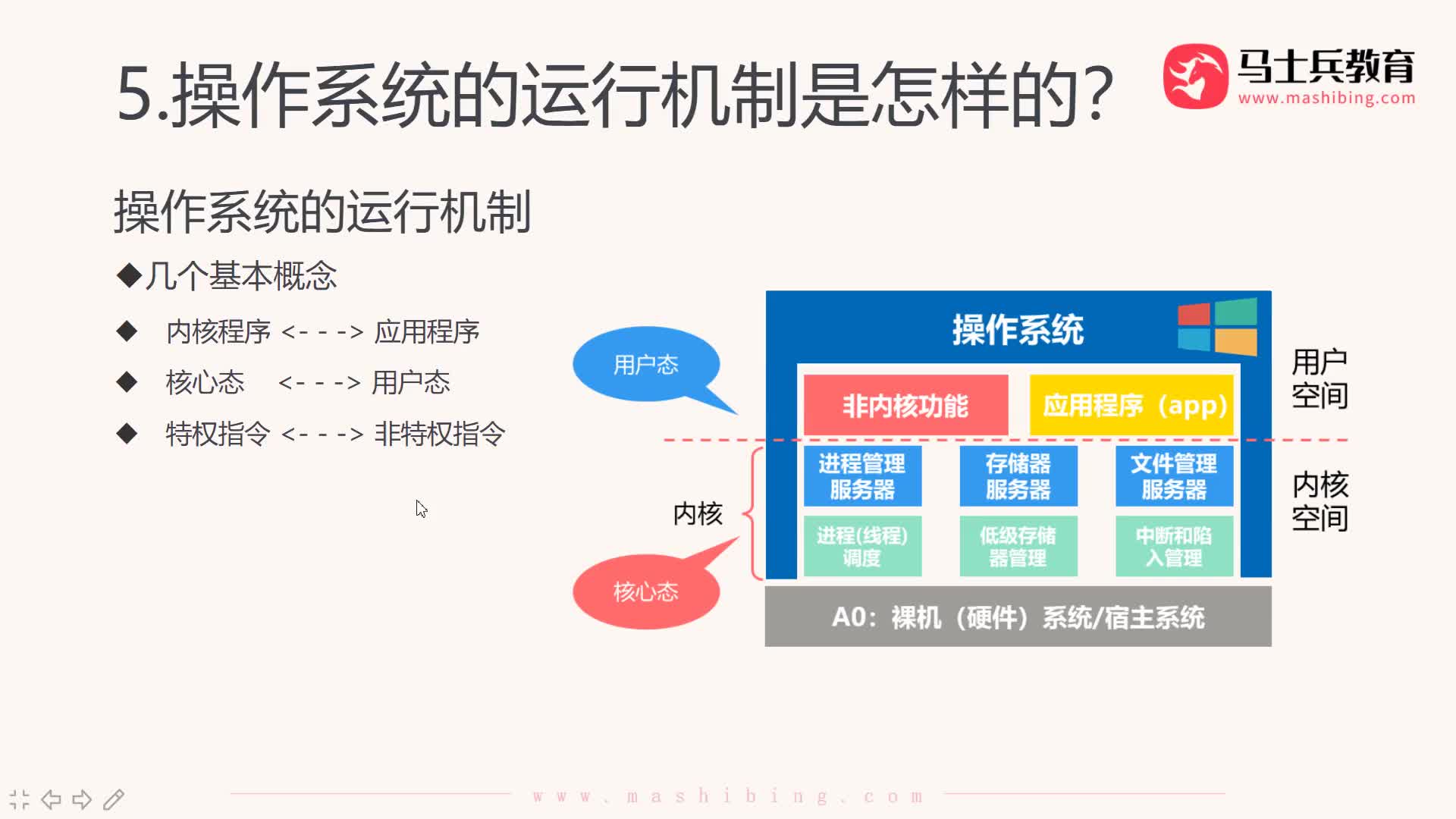 #硬聲創作季  操作系統：時鐘與中斷