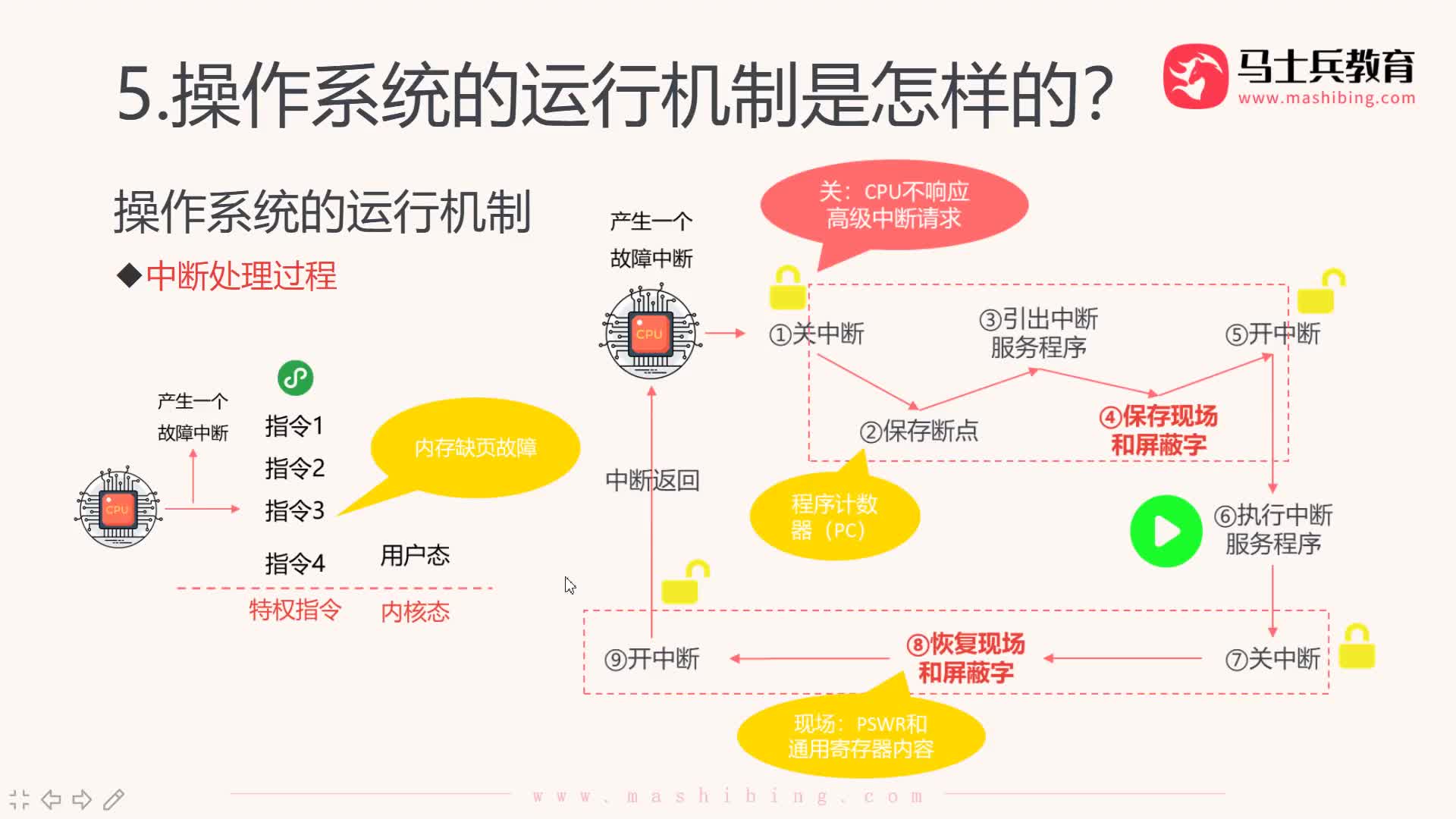 #硬聲創作季  計算機基礎：【操作系統第一章】15.原語