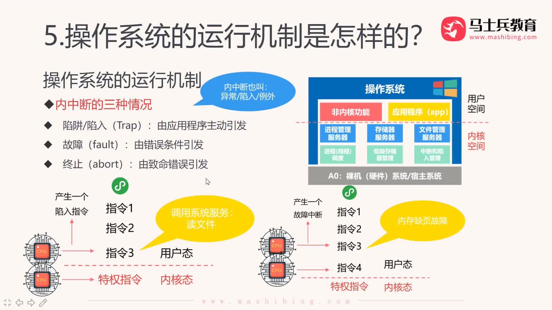 #硬聲創作季  計算機基礎：【操作系統第一章】14.中斷的處理過程