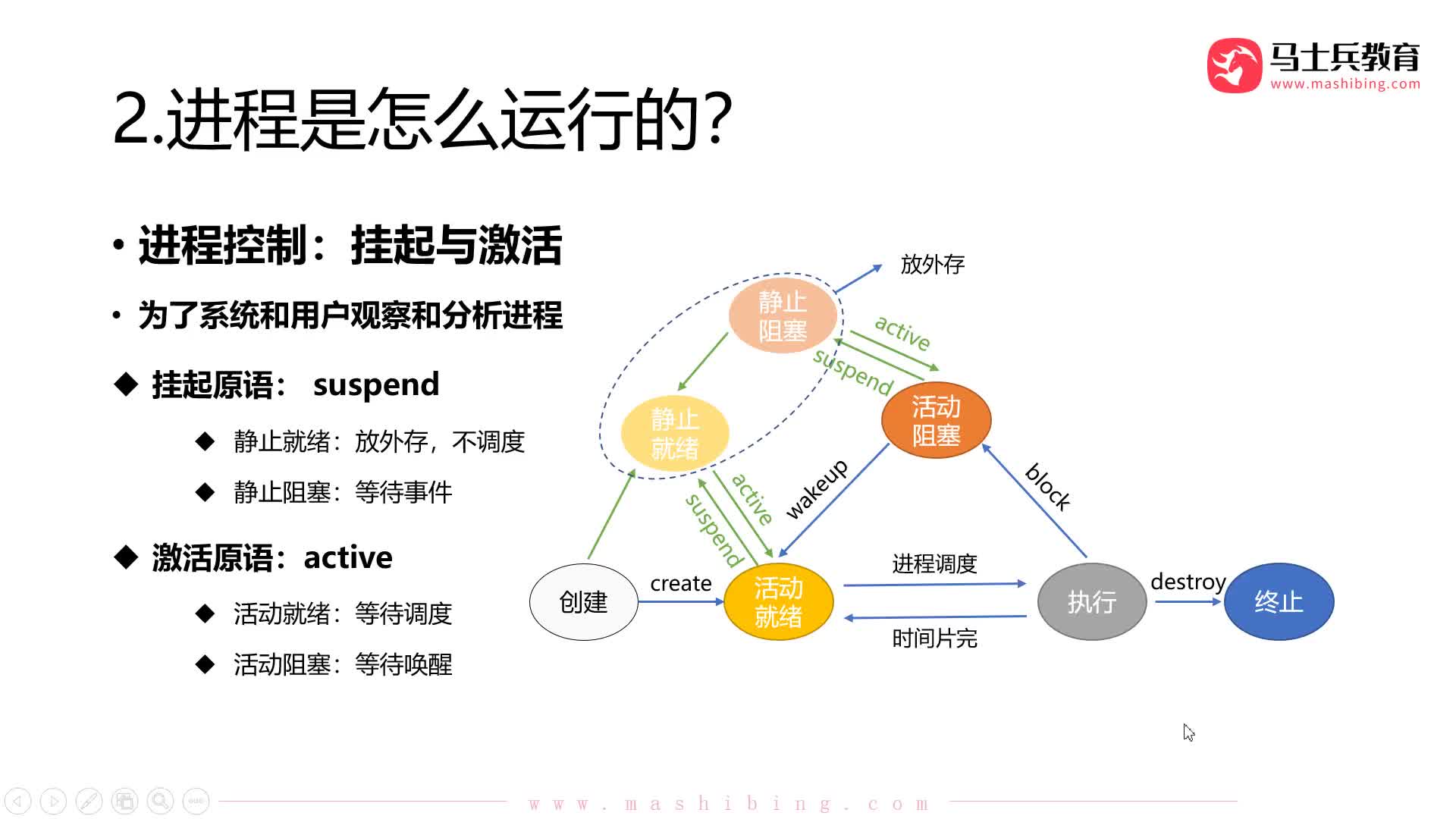 #硬声创作季  计算机基础：【操作系统第二章】11.处理机调度和调度层次