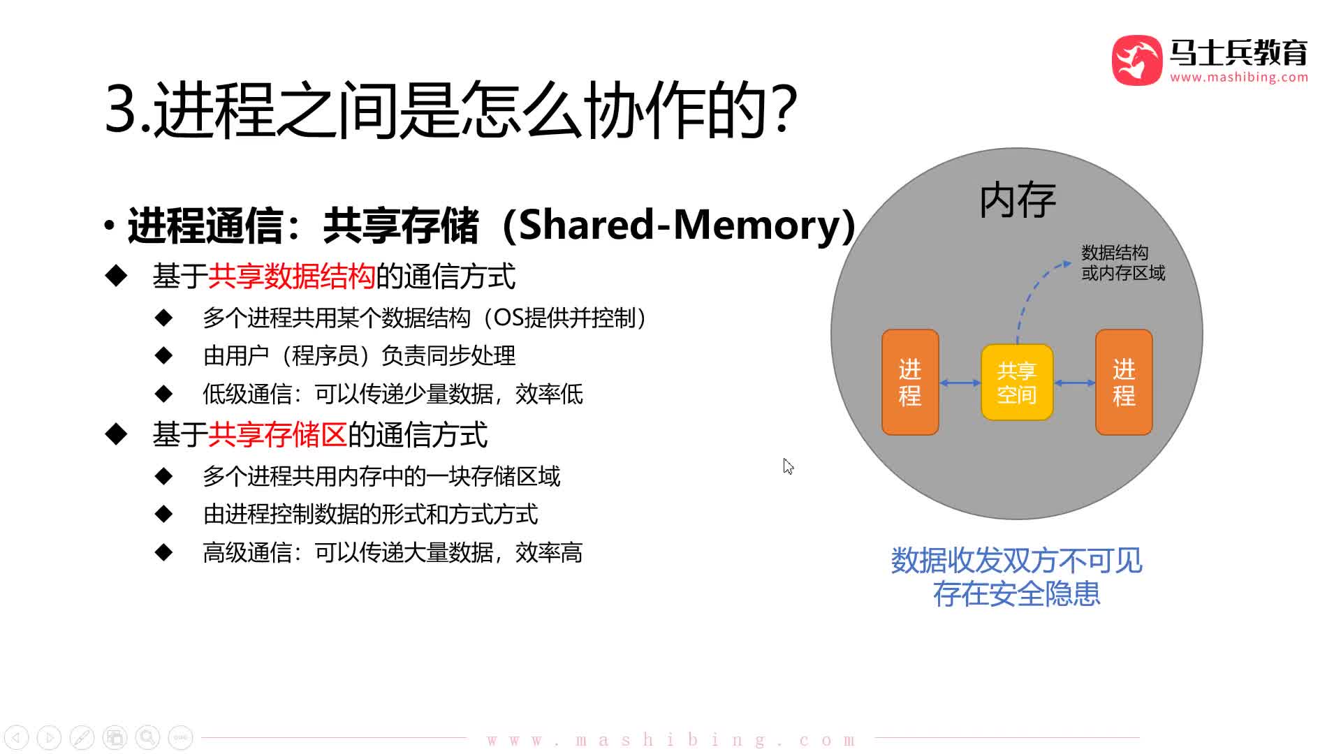 #硬聲創作季  計算機基礎：【操作系統第二章】21.進程通信：消息傳遞