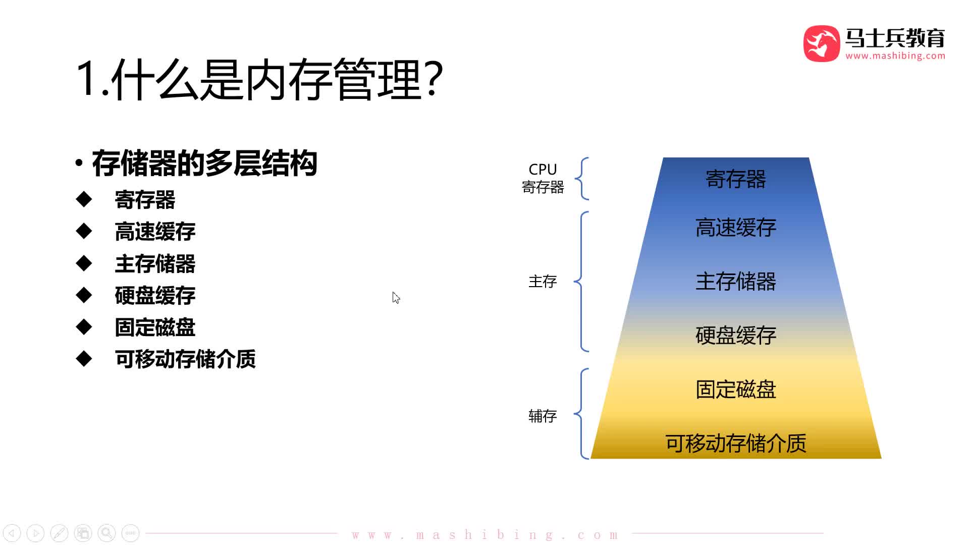 #硬聲創作季  計算機基礎：【操作系統第三章】03.準備工作_進程運行原理：程序的鏈接