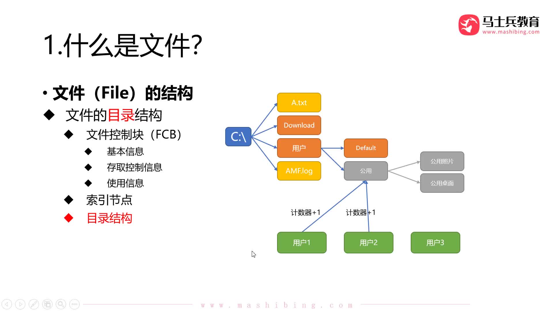 #硬聲創作季  計算機基礎：【操作系統第四章】04.文件共享