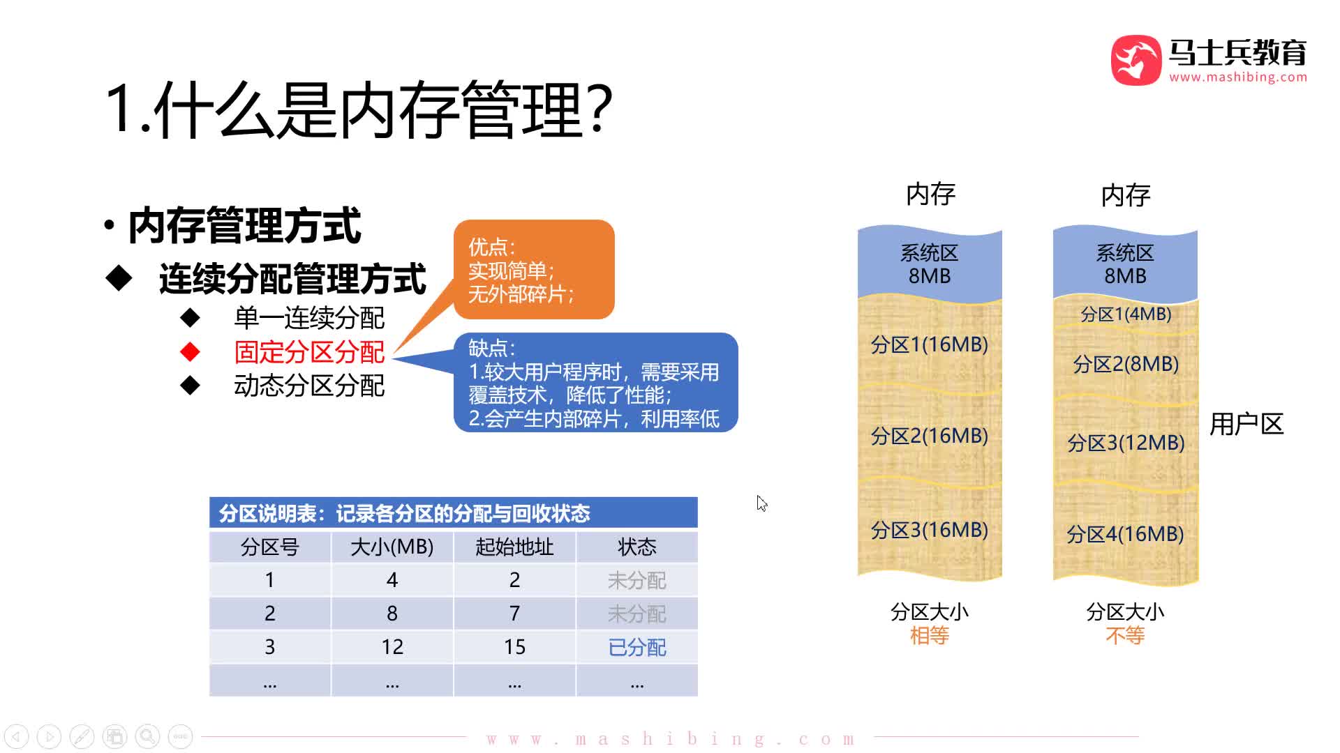 #硬聲創(chuàng)作季  計(jì)算機(jī)基礎(chǔ)：【操作系統(tǒng)第三章】10.內(nèi)存管理_連續(xù)分配：固定分區(qū)分配_如何記錄