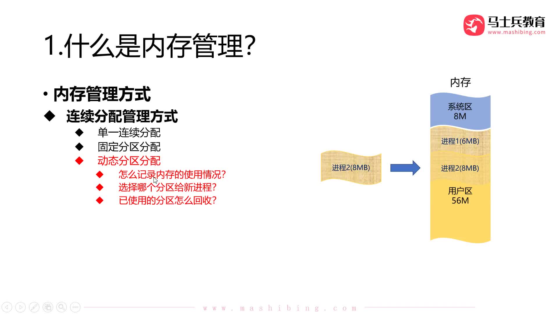 #硬聲創作季  計算機基礎：【操作系統第三章】11.內存管理_連續分配：固定分區分配_如何分配