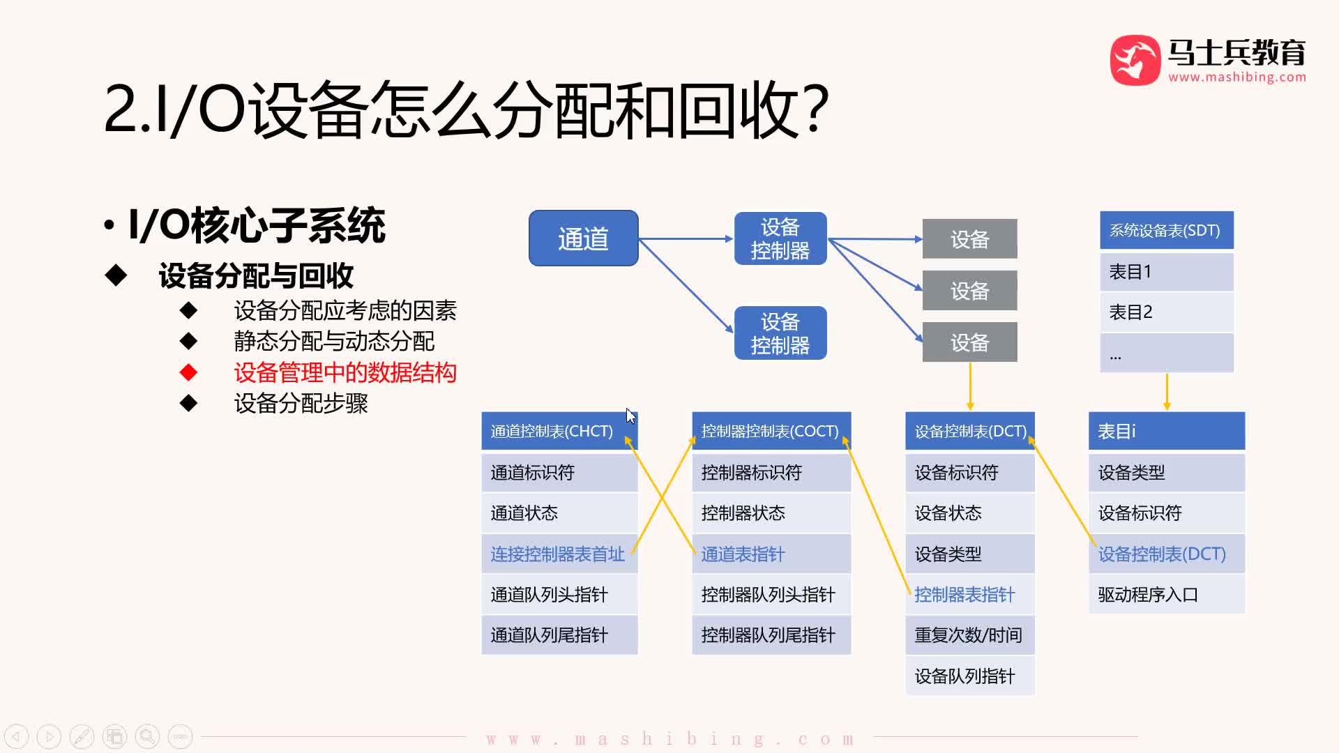 #硬声创作季  计算机基础：【操作系统第五章】12.设备分配：设备分配步骤