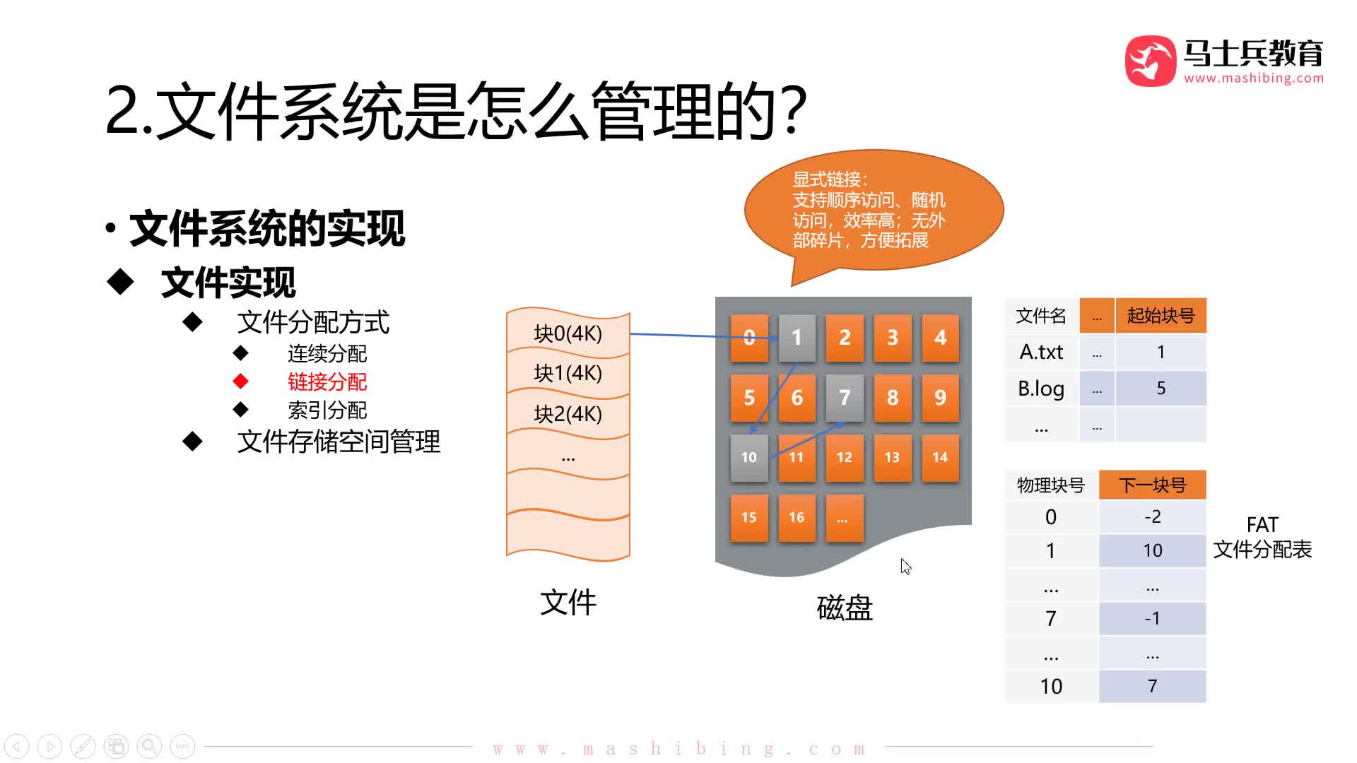 #硬声创作季  计算机基础：【操作系统第四章】10.文件分配方式：索引分配