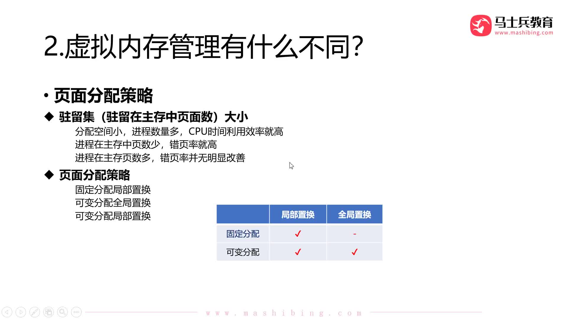 #硬聲創作季  計算機基礎：【操作系統第三章】29.虛擬內存管理：調入頁面的時機