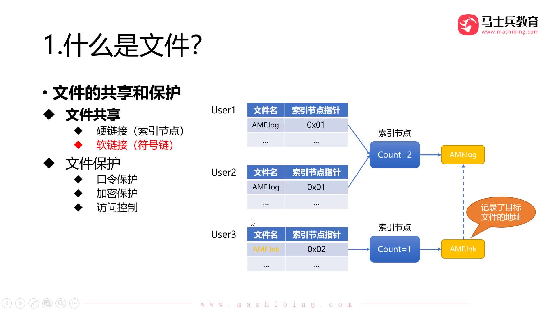 #硬聲創作季  計算機基礎：【操作系統第四章】05.文件保護