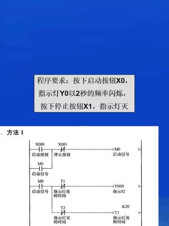 plc,指示灯