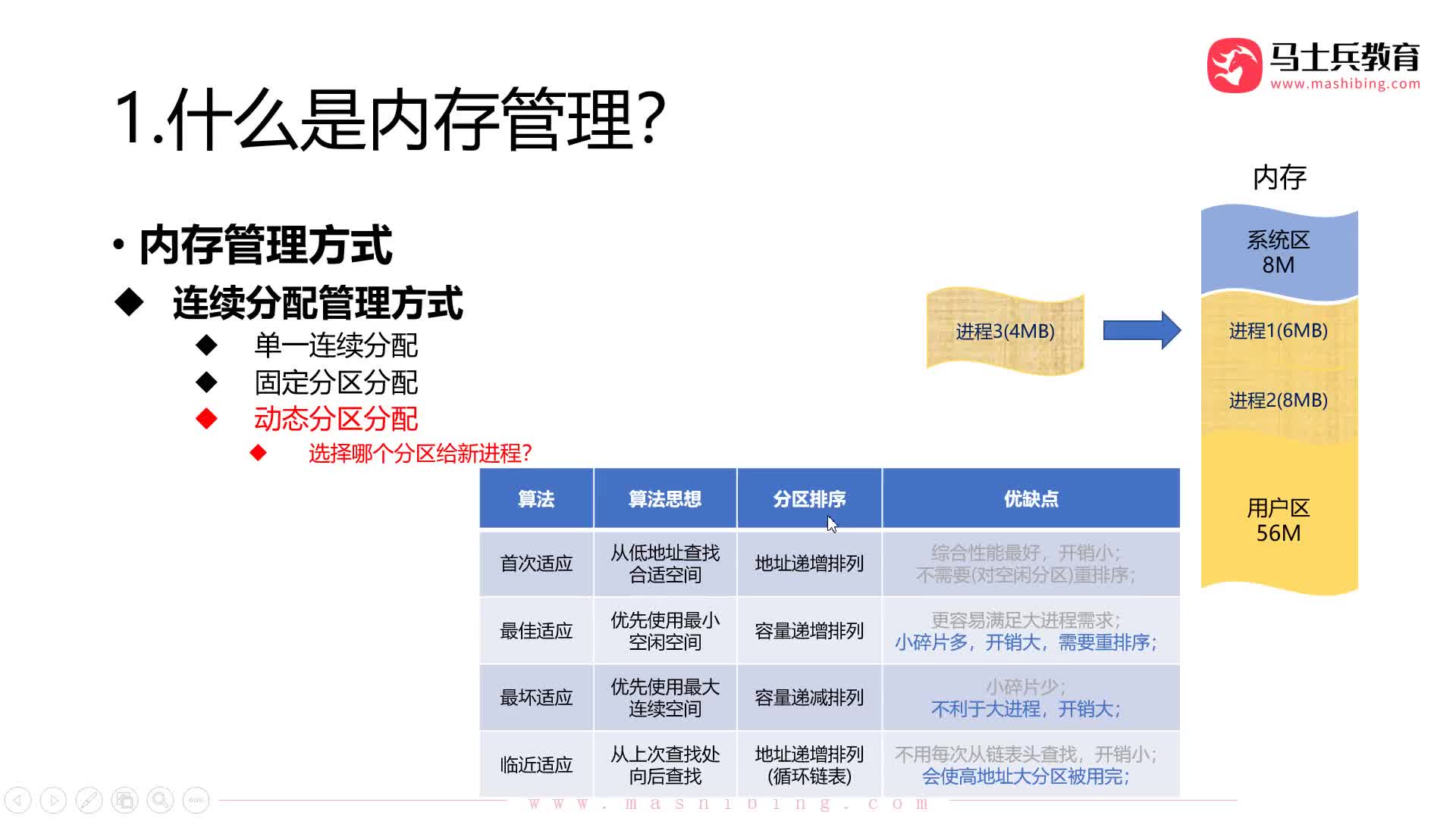 #硬聲創作季  計算機基礎：【操作系統第三章】09.內存管理_連續分配：固定分區分配