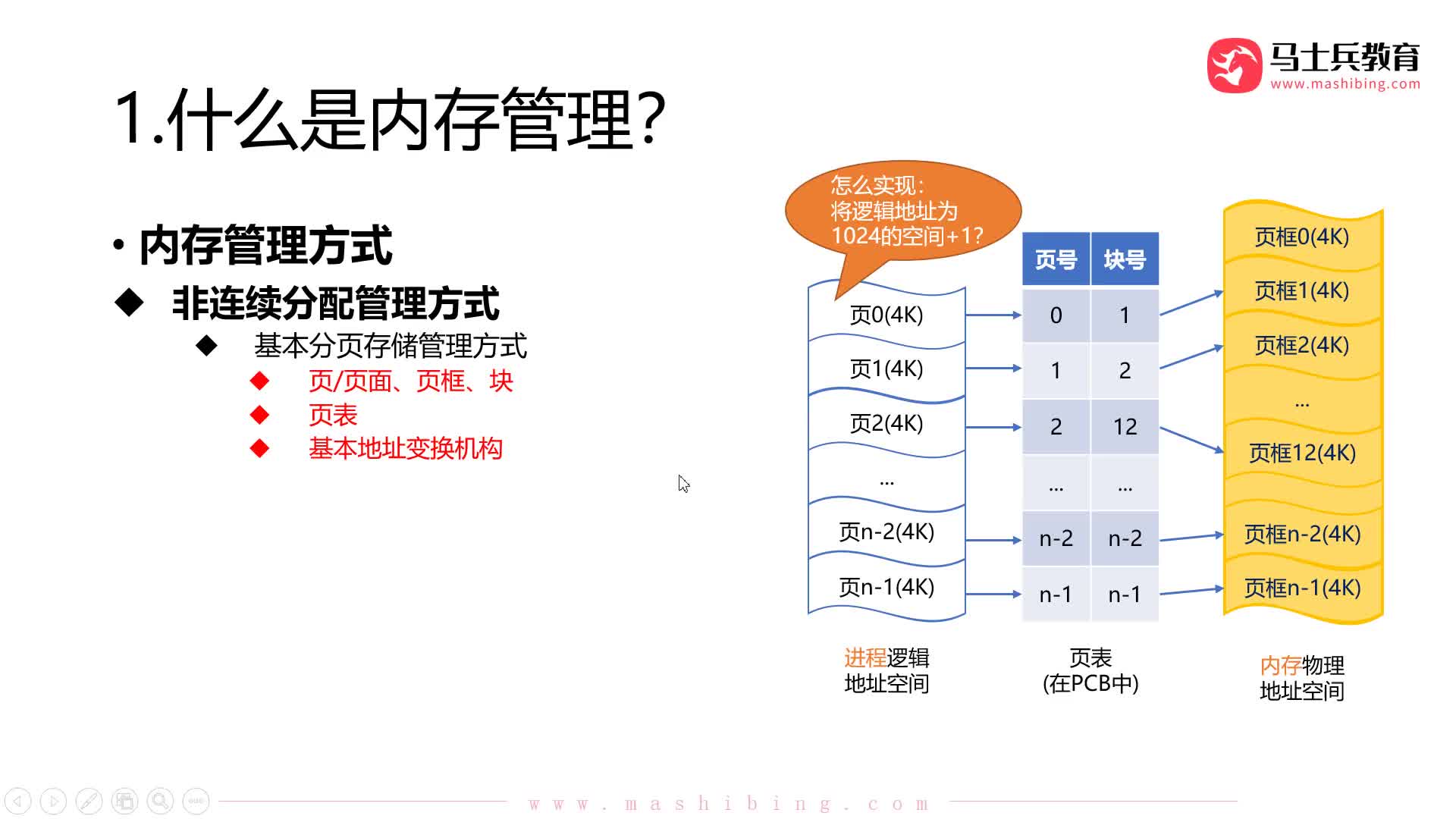 #硬声创作季  计算机基础：【操作系统第三章】15.内存管理_非连续分配：基本分页存储_地址变换机构