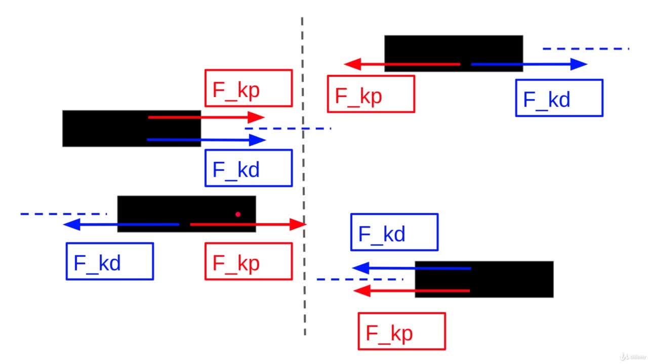 #硬声创作季  PID教程：PID9